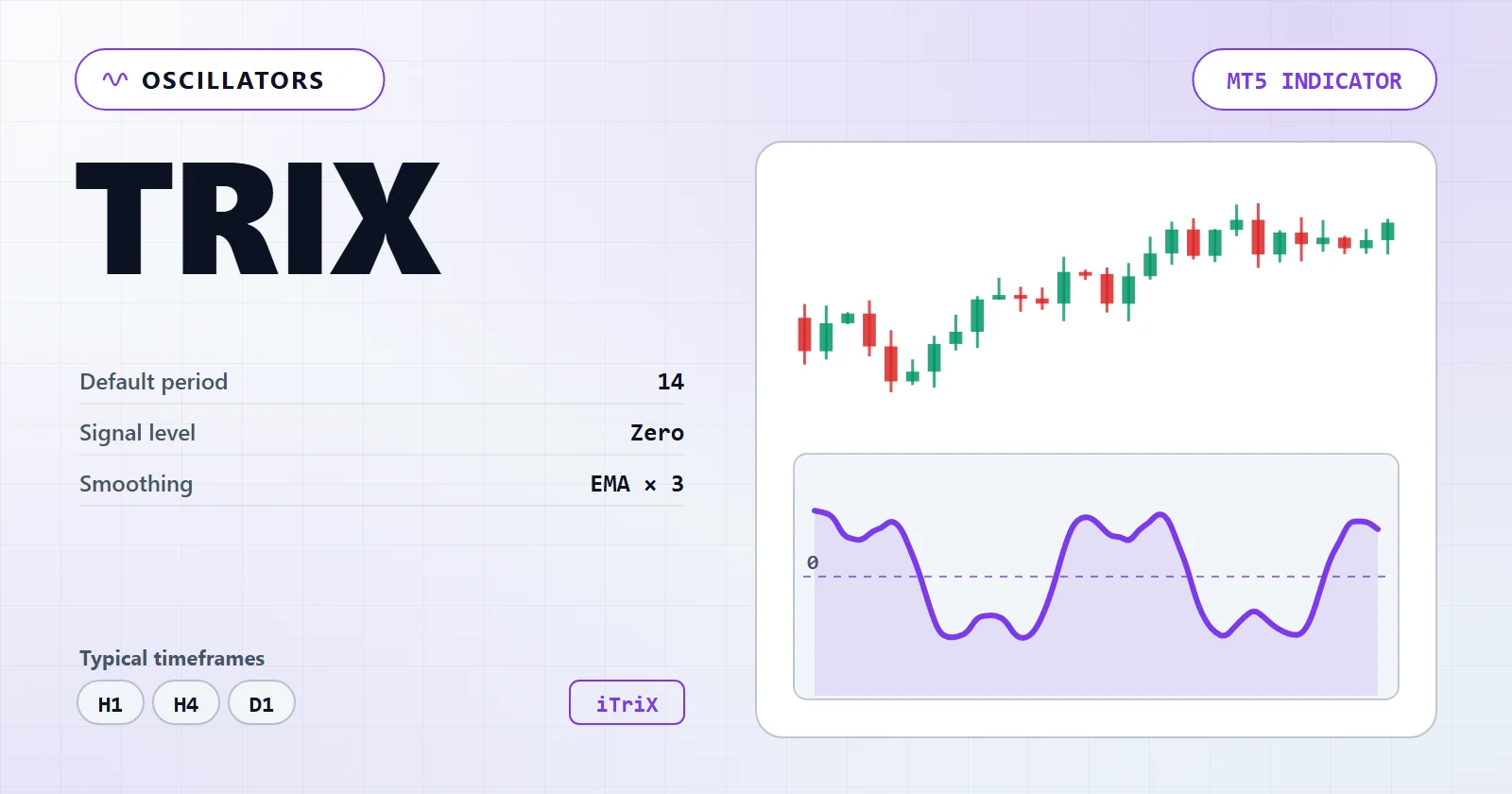TRIX — MT5 indicator overview