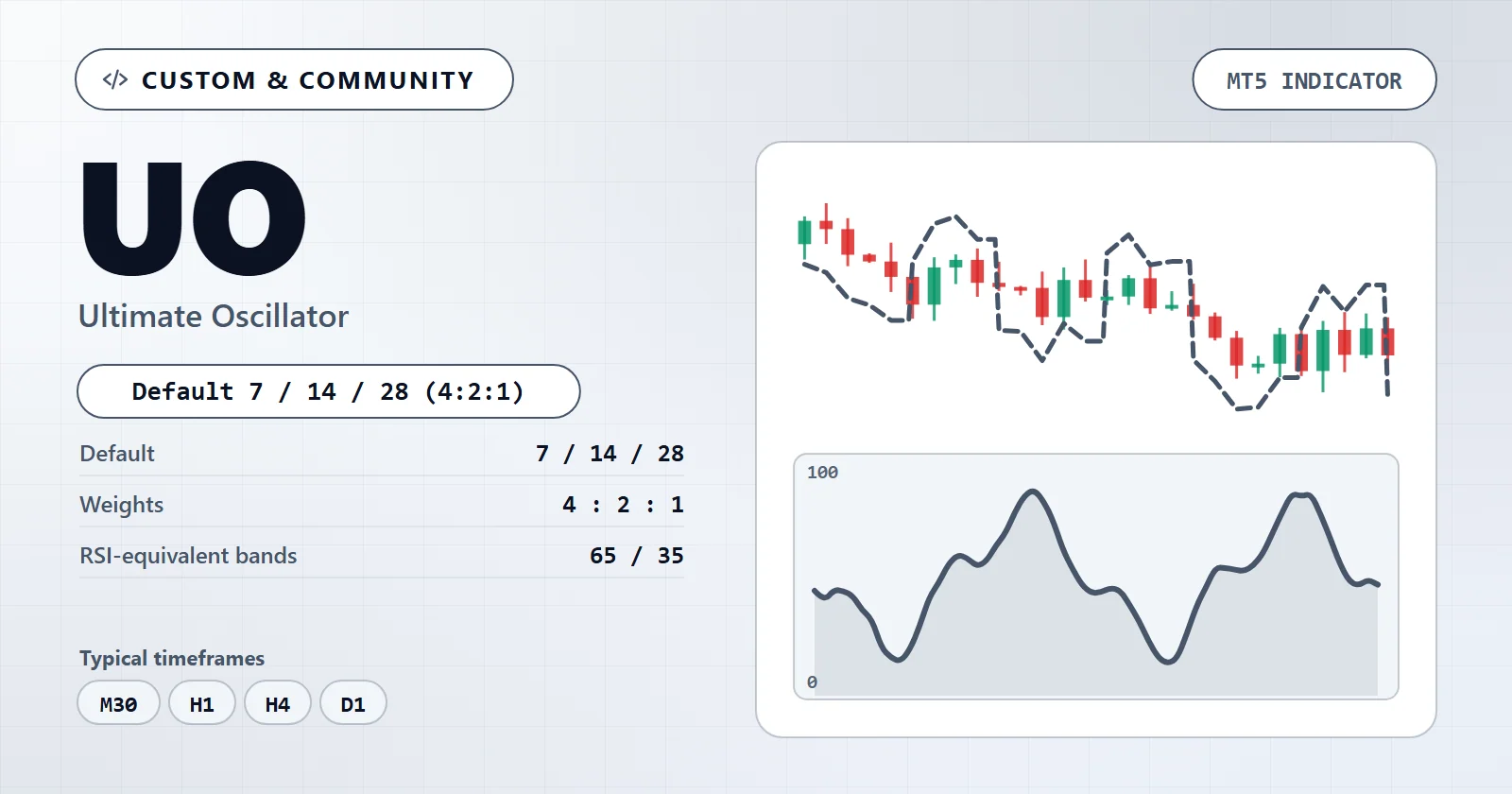 Ultimate Oscillator — MT5 indicator overview