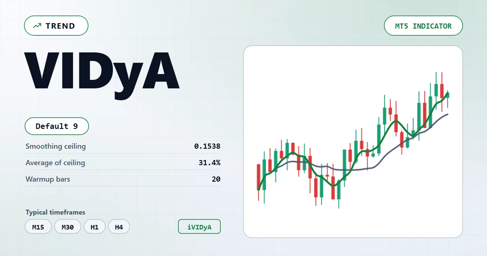 VIDyA — MT5 indicator overview