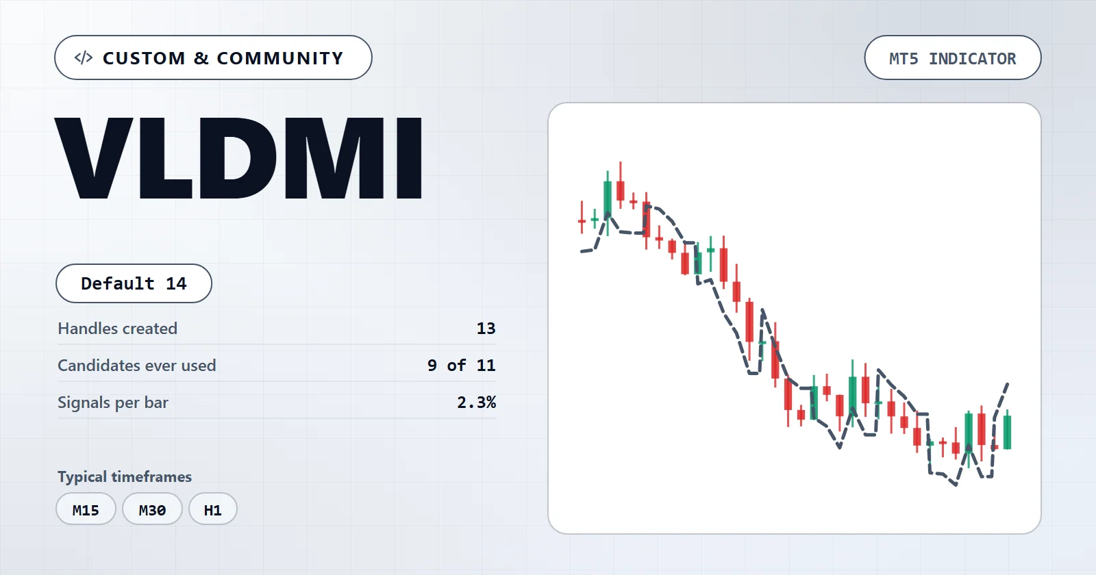 VLDMI — MT5 indicator overview