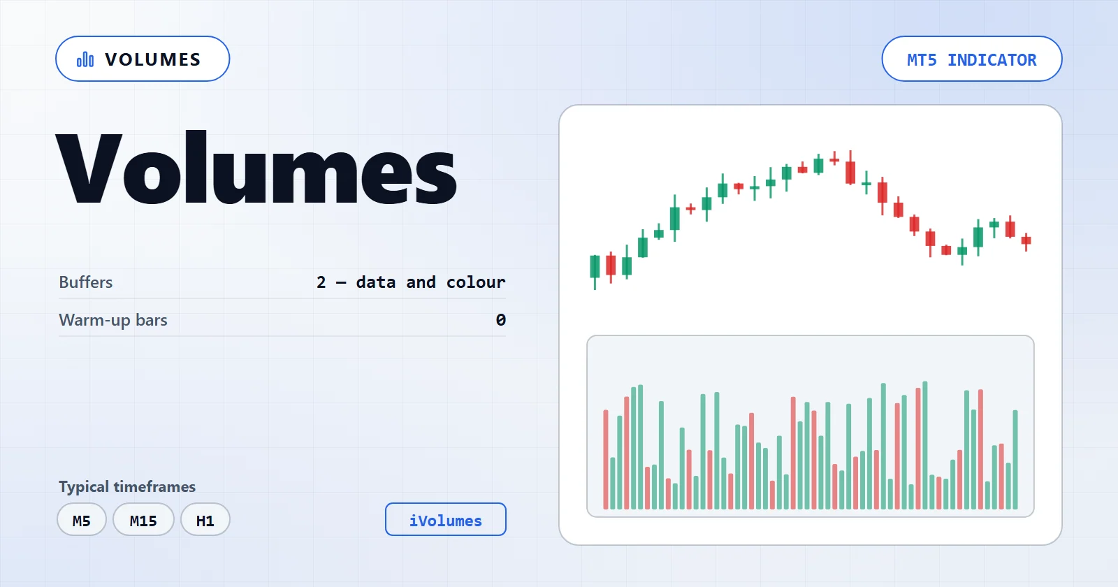 Volumes — MT5 indicator overview