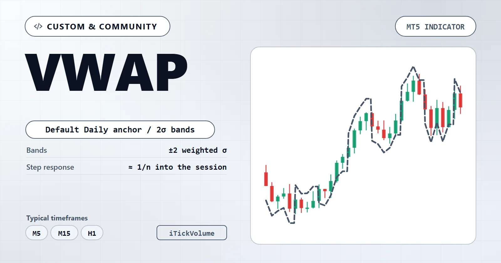 VWAP — MT5 indicator overview