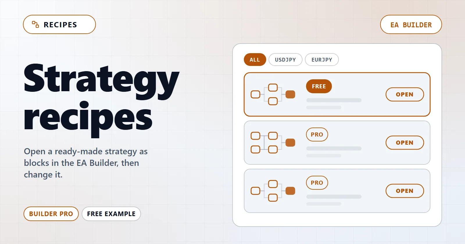 Strategy recipes: ready-made block diagrams you open in the EA Builder, one free example and the rest included with Pro