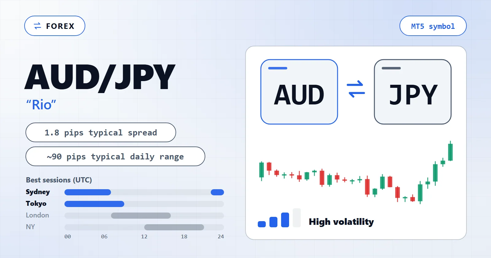 AUD/JPY (Rio) — MT5 symbol overview