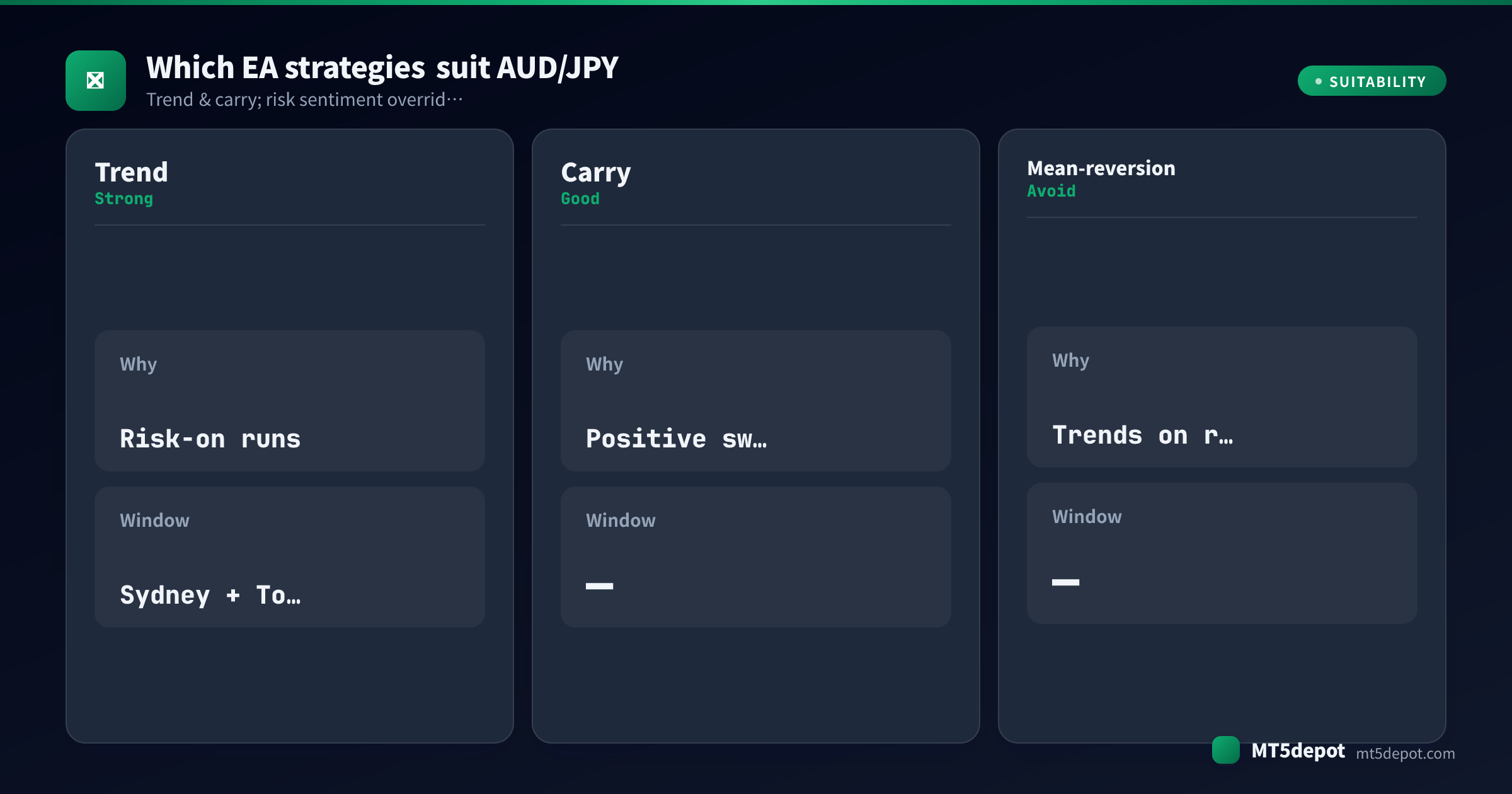 Tarjeta que califica cómo se adaptan al AUD/JPY las estrategias de EA de tendencia, carry y reversión a la media