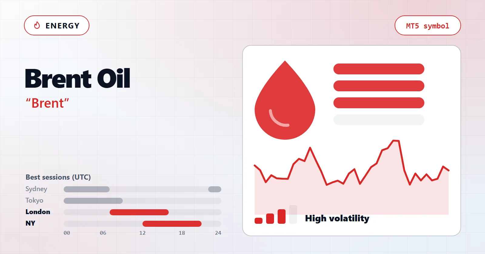 Brent Oil (Brent) — MT5 symbol overview