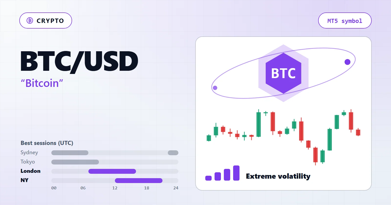 BTC/USD (بيتكوين) — MT5 symbol overview