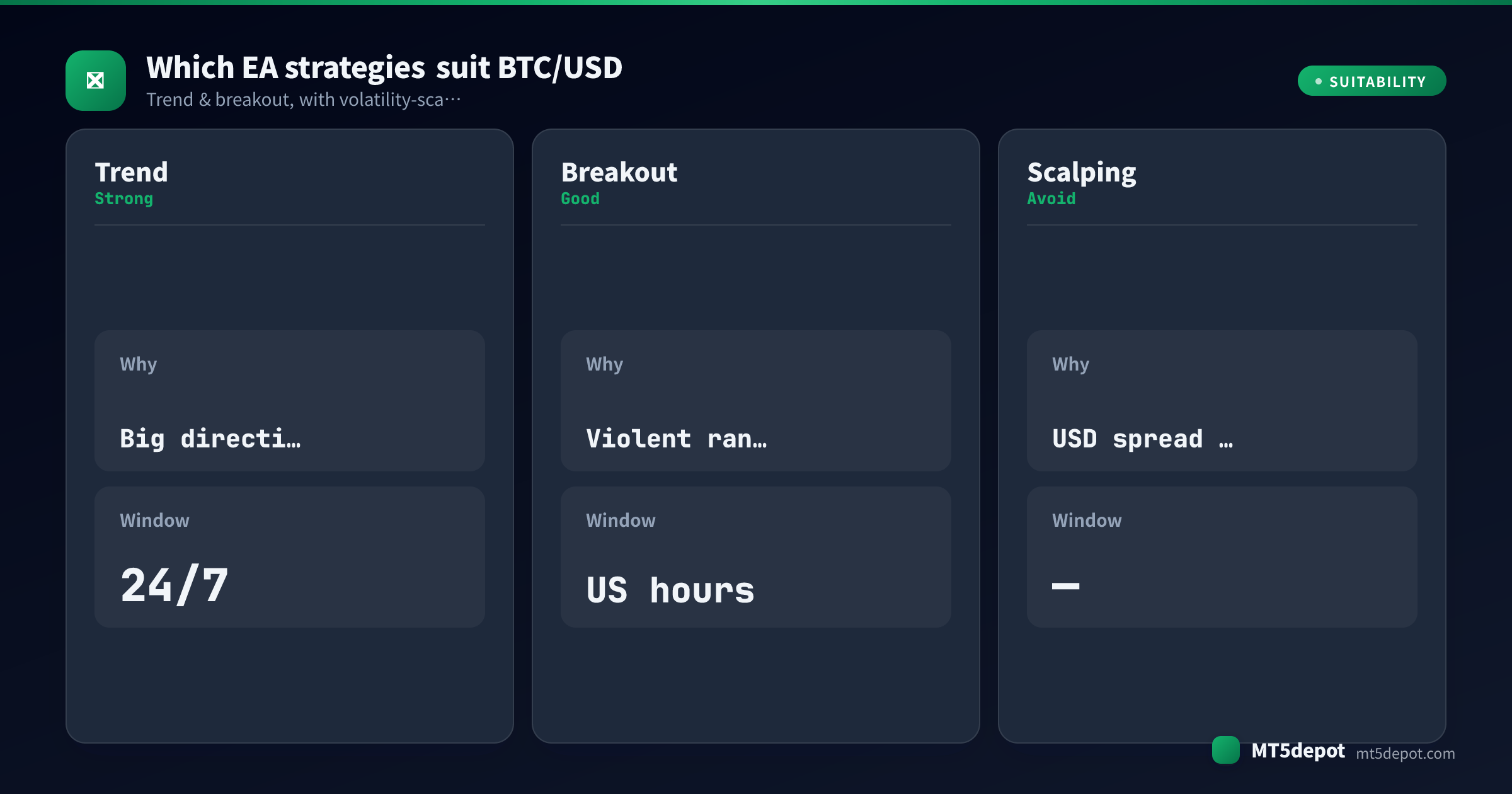 بطاقة تقيّم مدى ملاءمة استراتيجيات الاتجاه والاختراق والمضاربة السريعة لـ BTC/USD