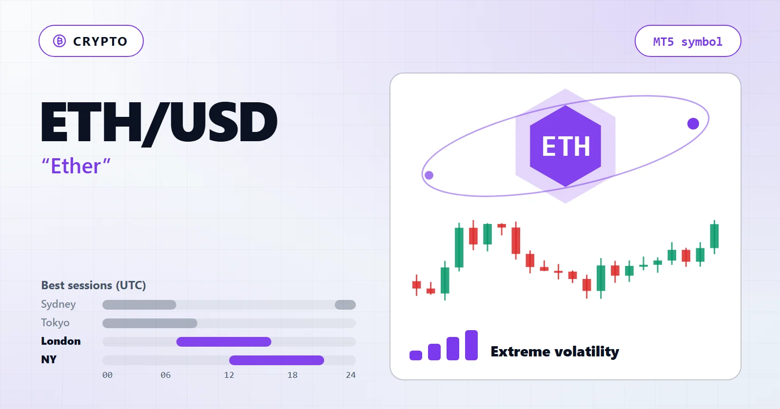 ETH/USD (إيثر) — MT5 symbol overview