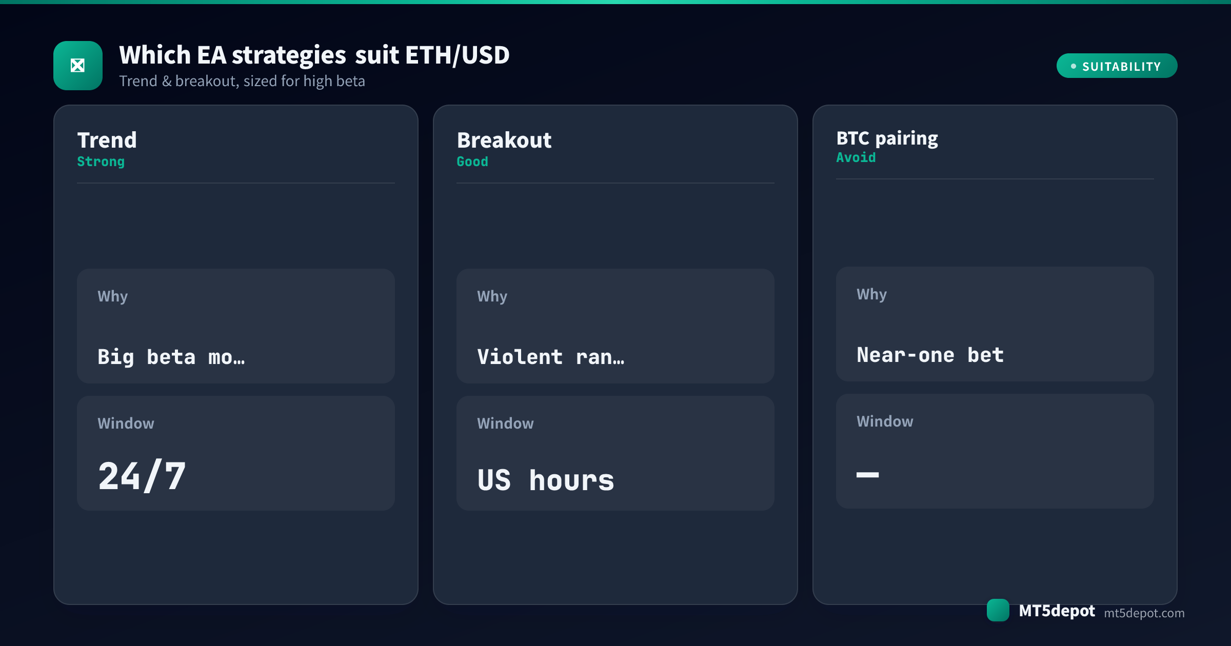 بطاقة تقيّم مدى ملاءمة استراتيجيات الاتجاه والاختراق والاقتران بـ BTC لـ ETH/USD