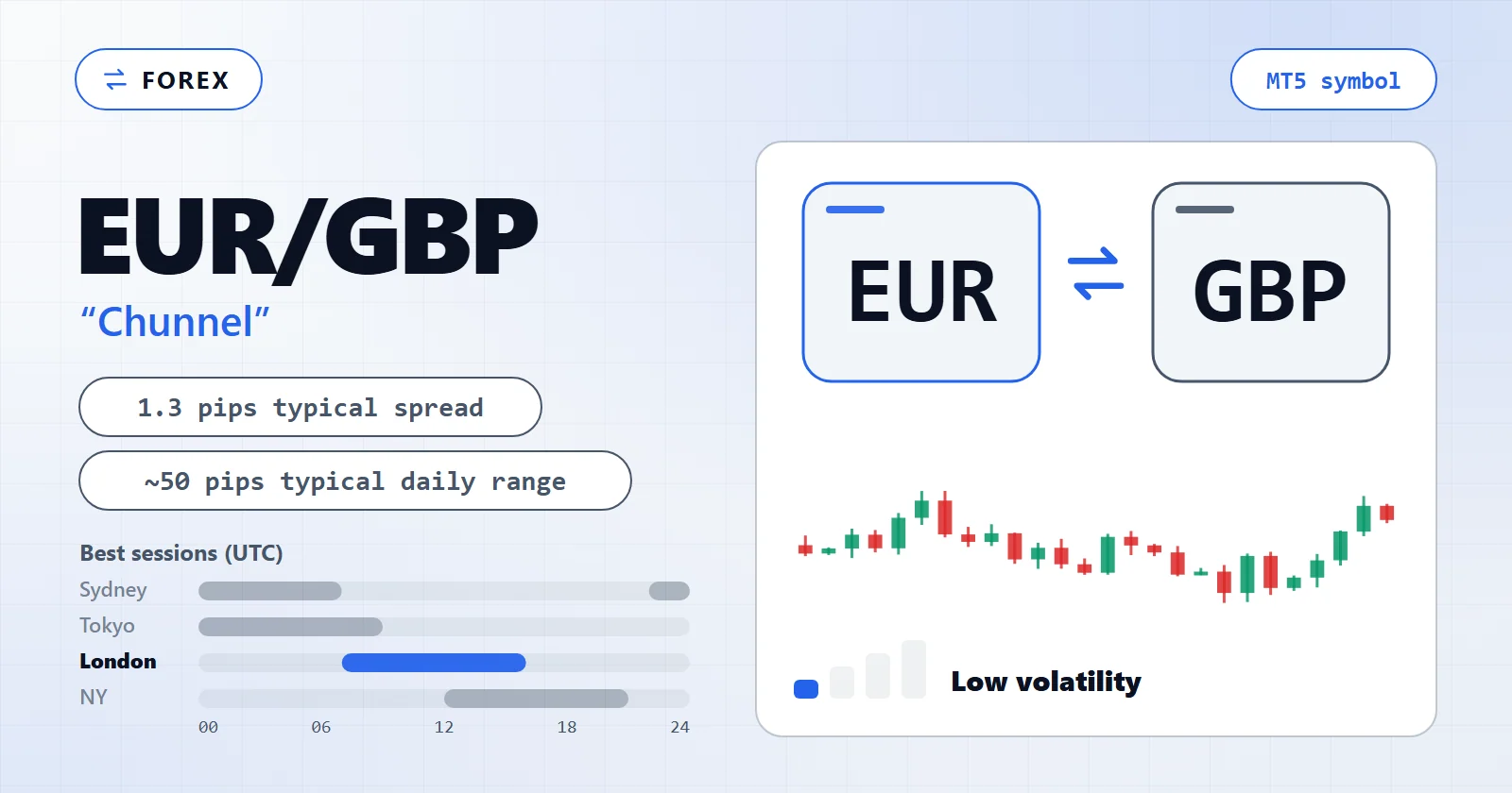 EUR/GBP (Chunnel) — MT5 symbol overview