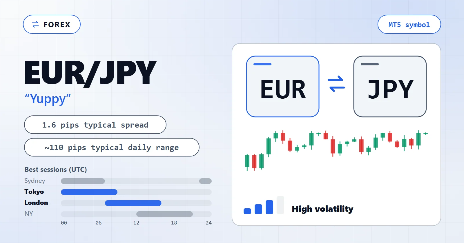 EUR/JPY (Yuppy) — MT5 symbol overview