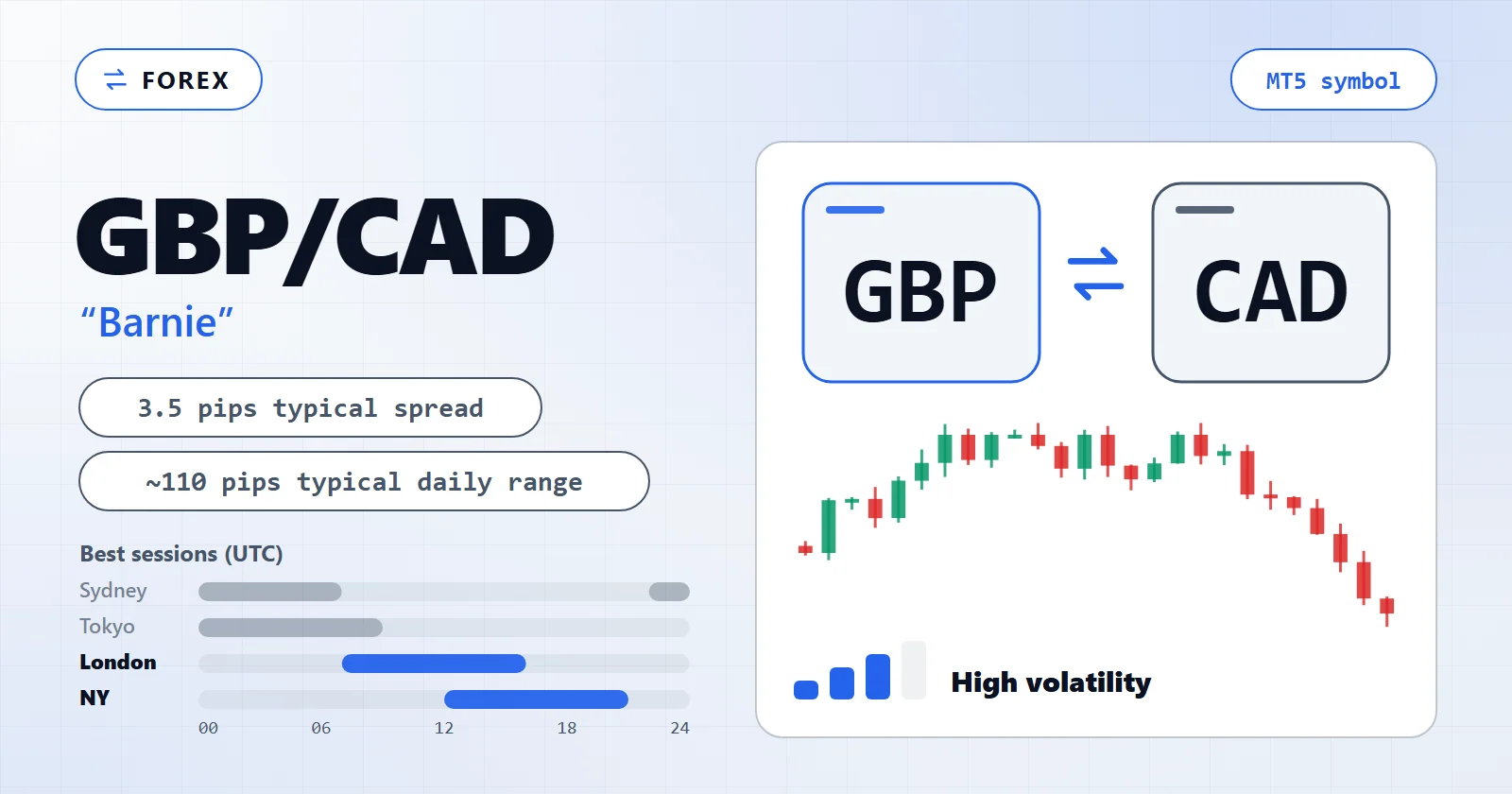 GBP/CAD (Barnie) — MT5 symbol overview