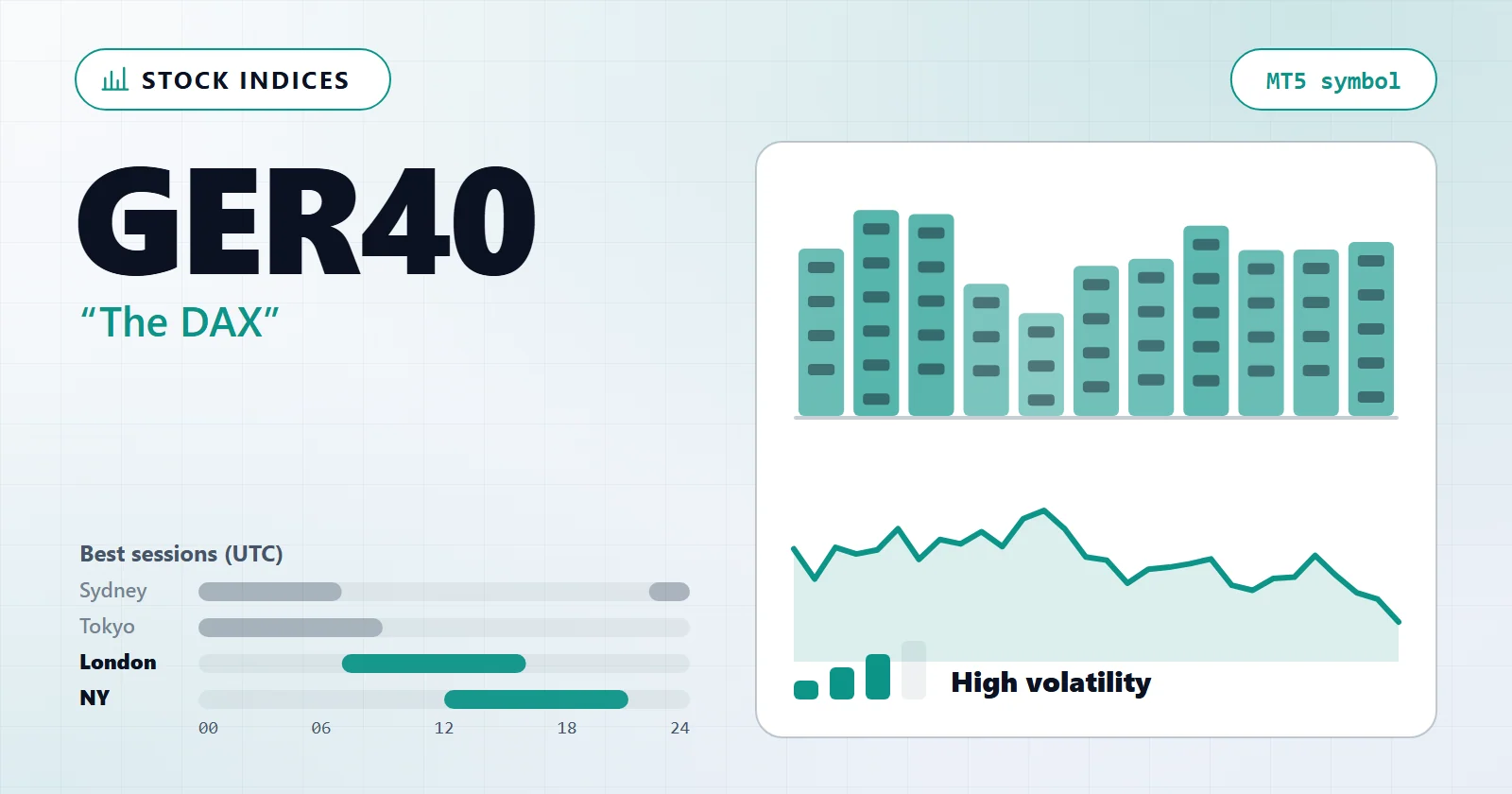 GER40 (The DAX) — MT5 symbol overview