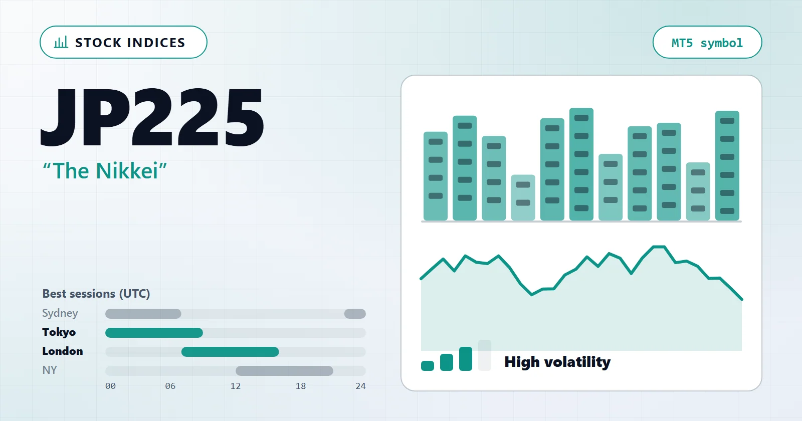 JP225 (Il Nikkei) — MT5 symbol overview