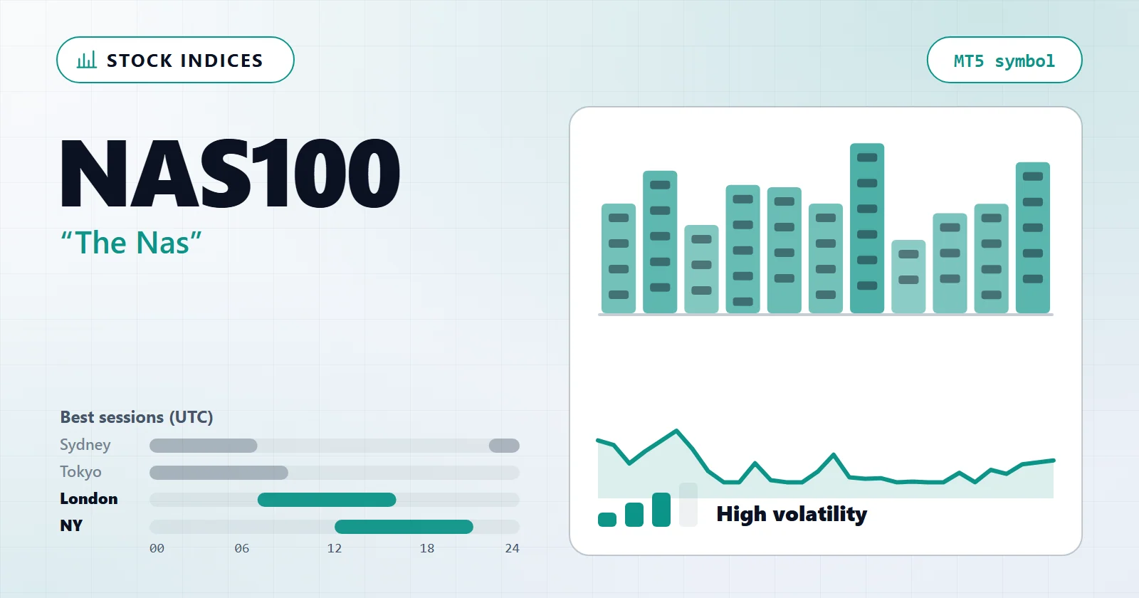 NAS100 (The Nas) — MT5 symbol overview