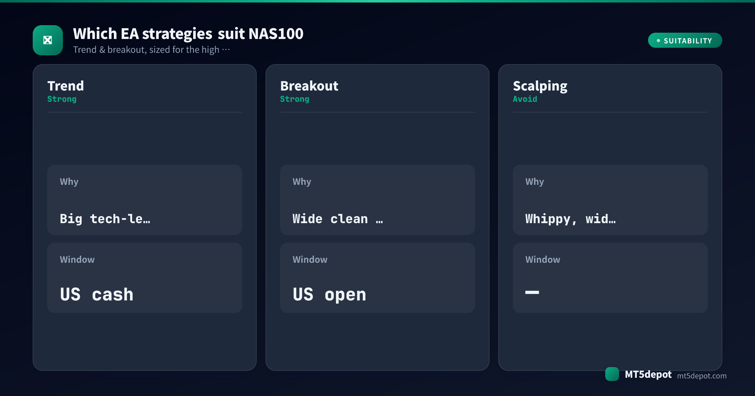 Kartu yang menilai bagaimana strategi EA trend, breakout, scalping cocok untuk NAS100