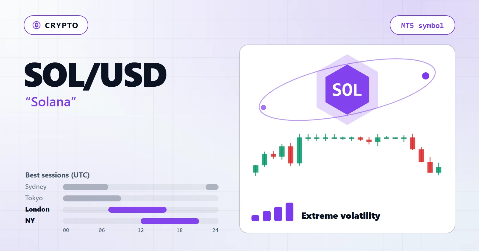 SOL/USD (Solana) — MT5 symbol overview