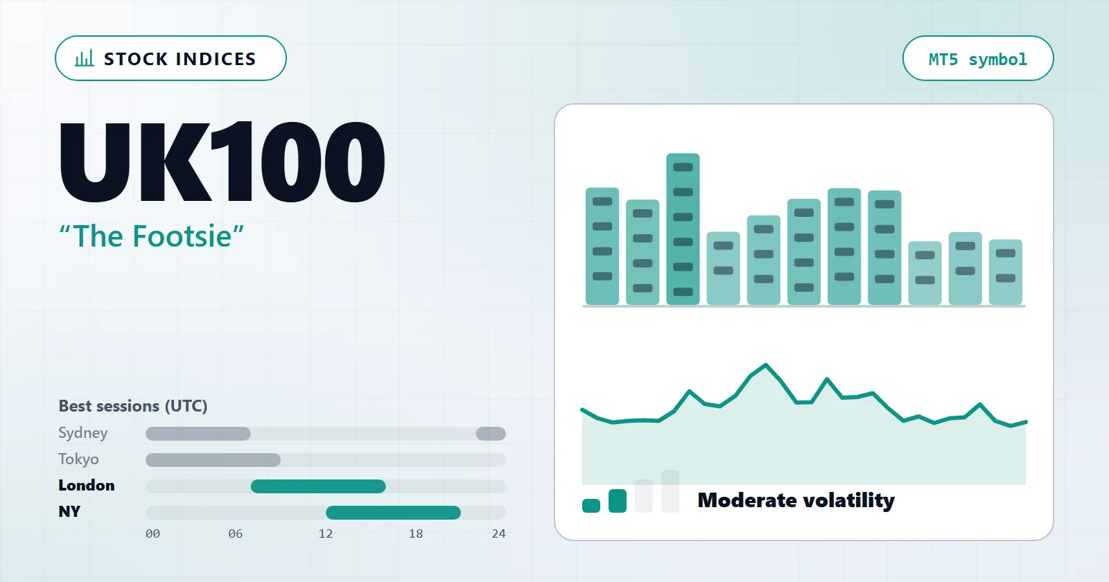 UK100 (The Footsie) — MT5 symbol overview