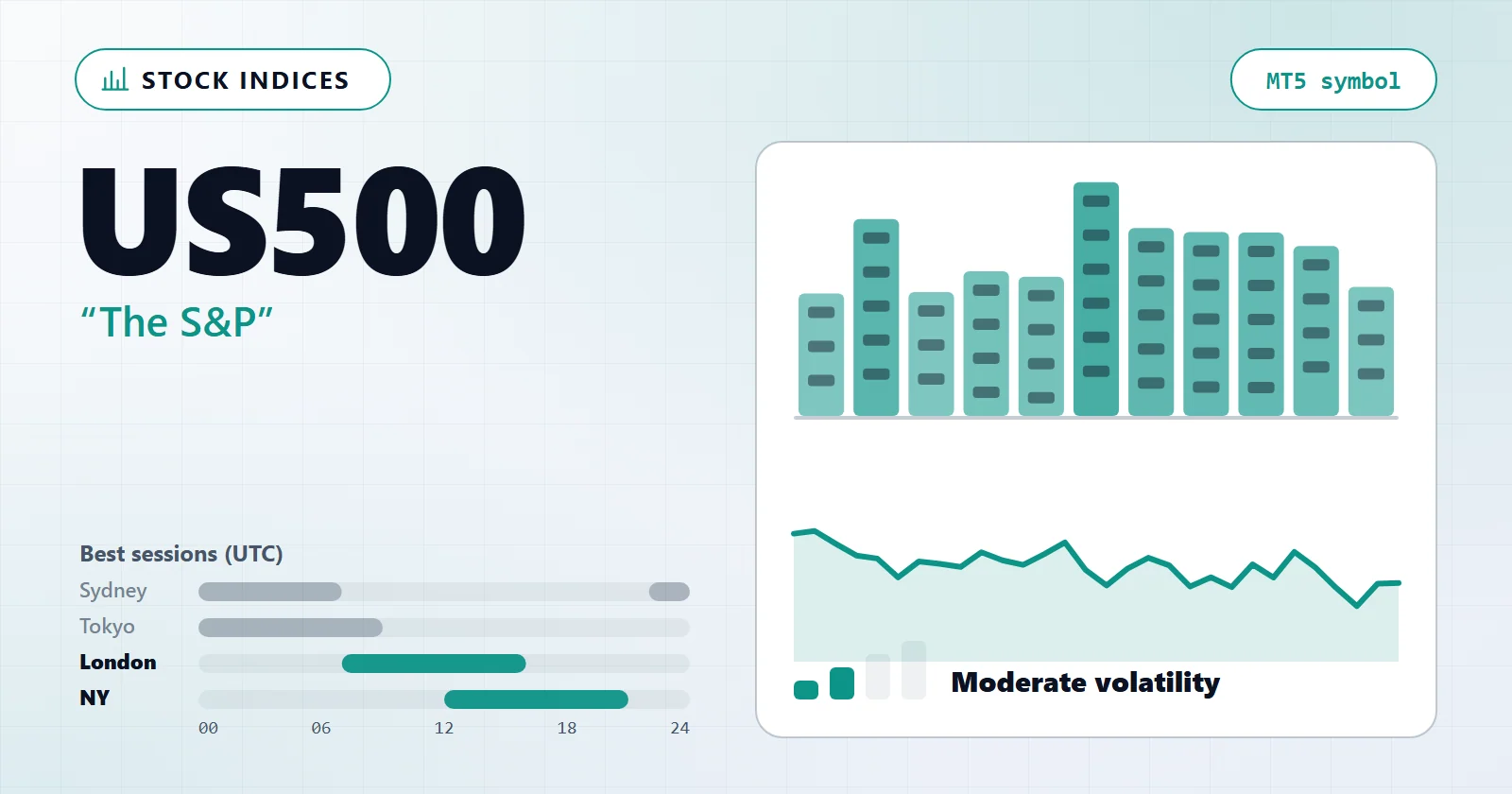 US500 (The S&P) — MT5 symbol overview