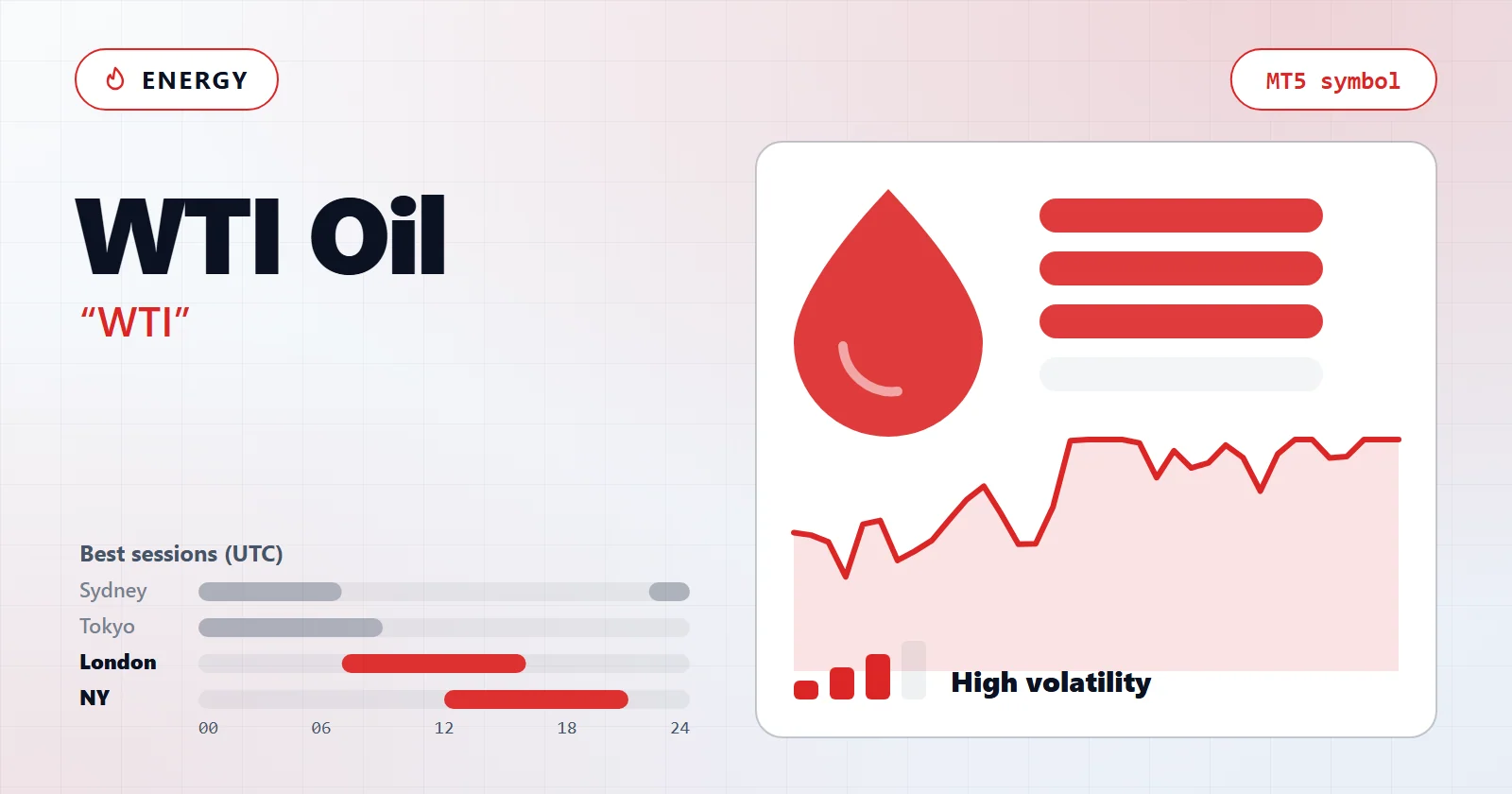 WTI Oil (WTI) — MT5 symbol overview