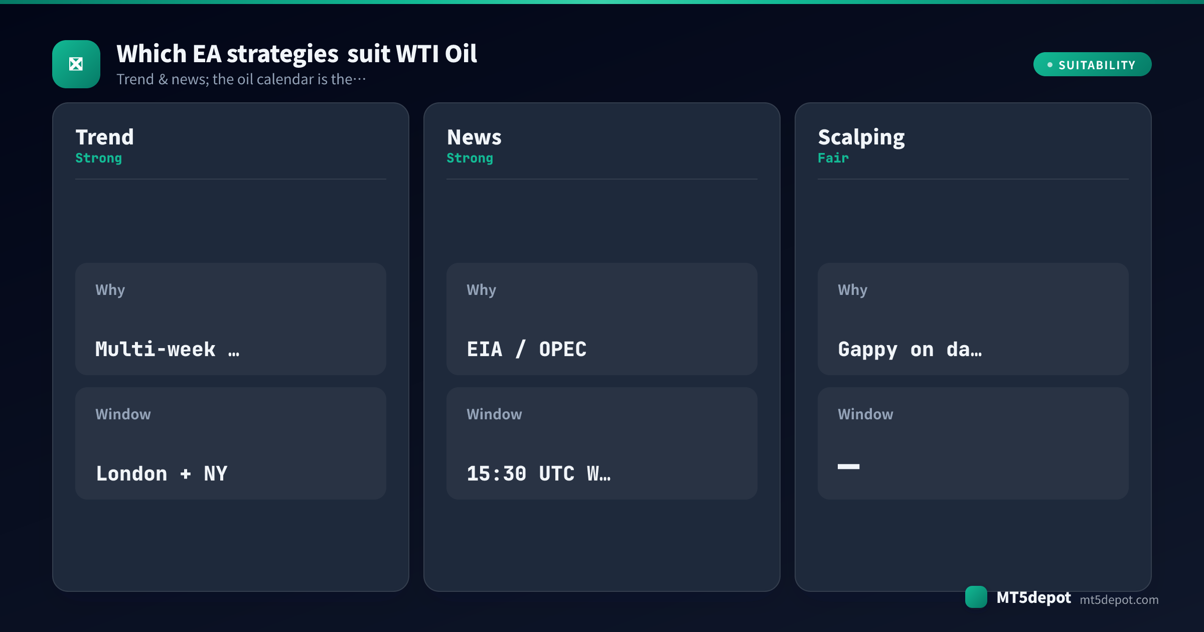 بطاقة تقيّم مدى ملاءمة استراتيجيات الخبراء المتّبعة للاتجاه والواعية بالأخبار والمضاربة السريعة لخام غرب تكساس