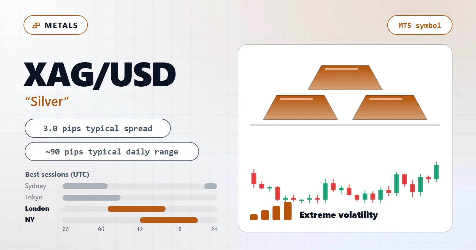 XAG/USD (Silver) — MT5 symbol overview