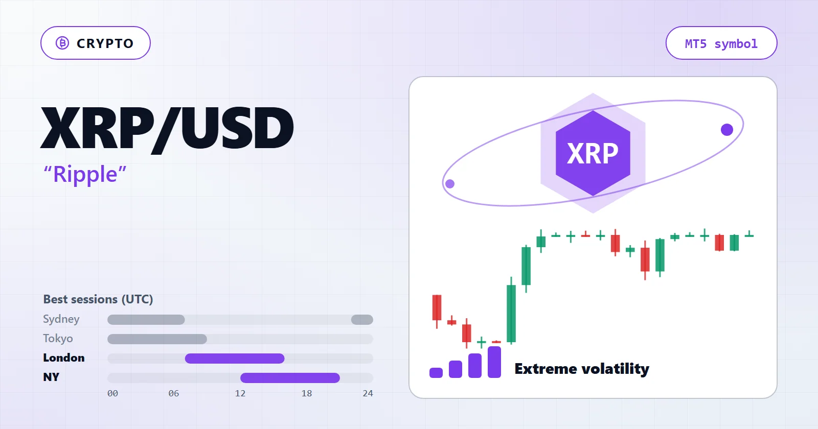 XRP/USD (Ripple) — MT5 symbol overview