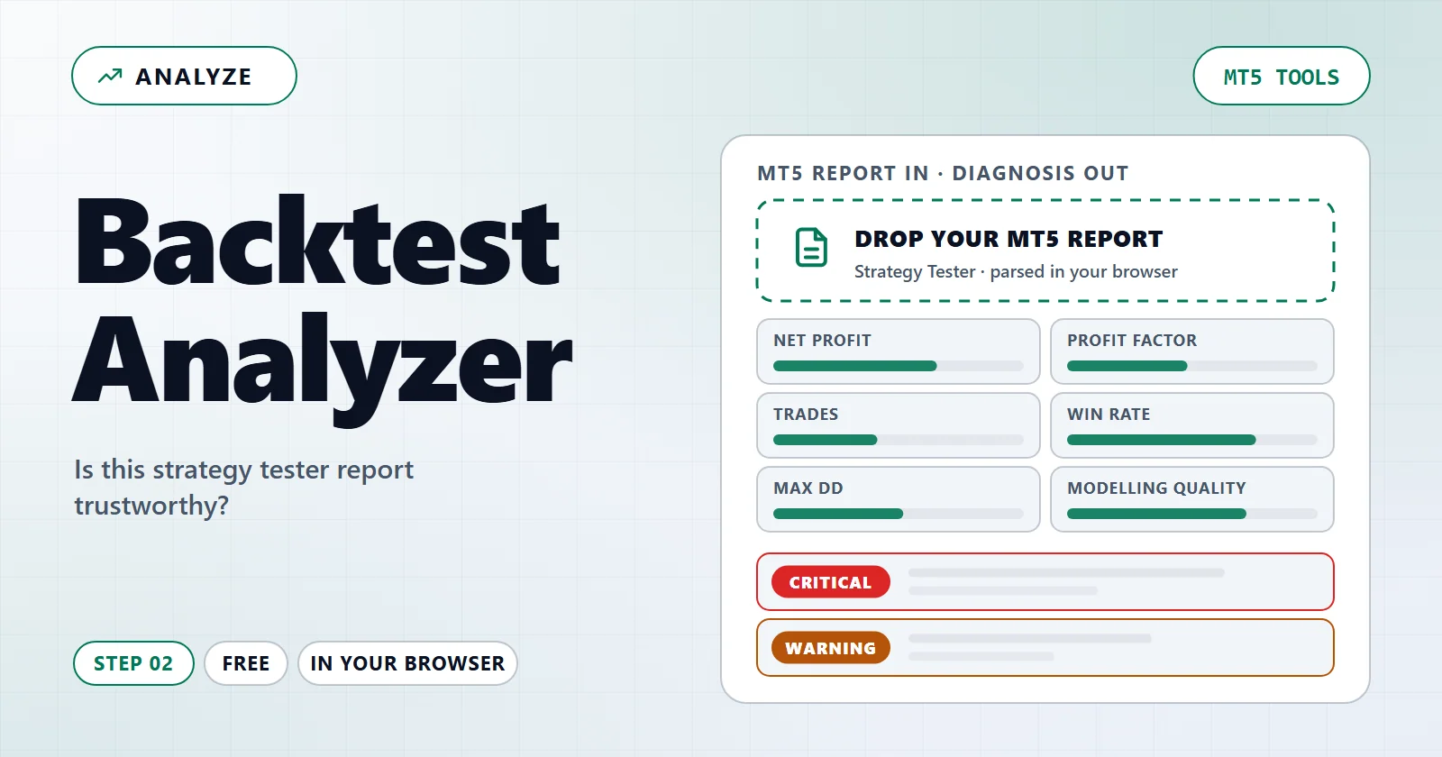 Read a backtest the way a sceptic would — example screen