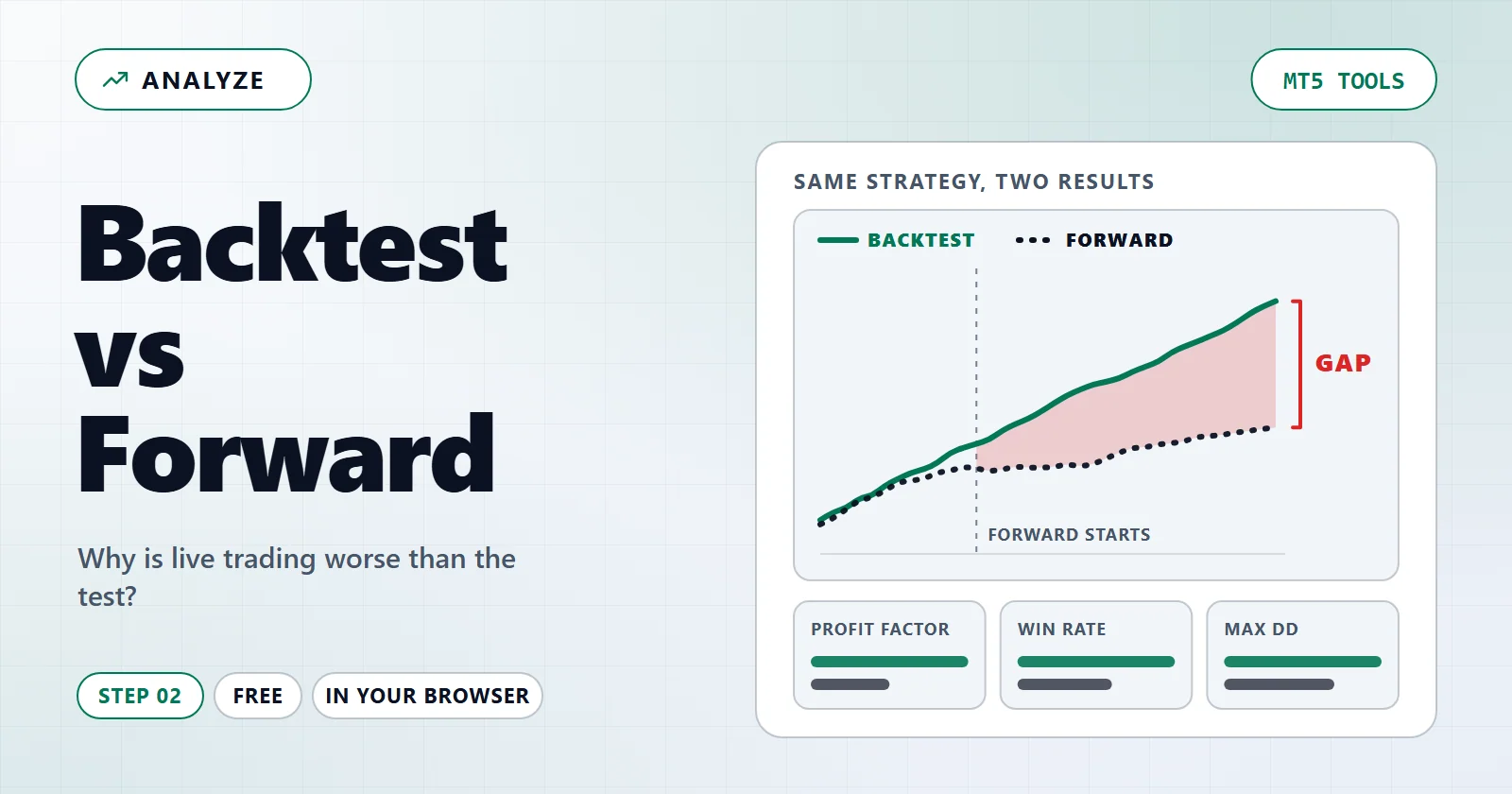 How much of the backtest actually survived? — example screen