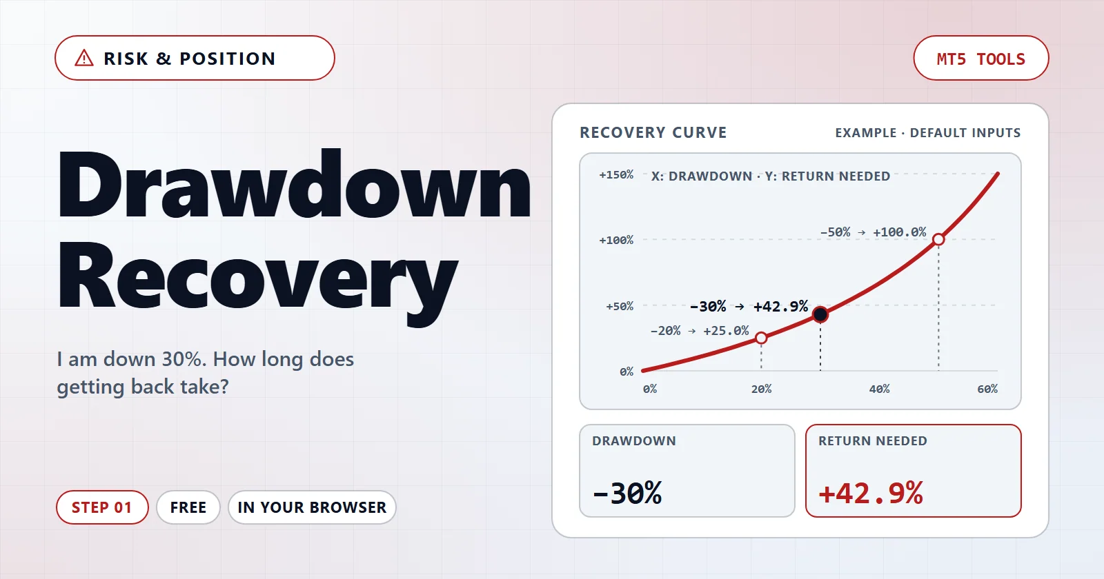 You are down. What does getting back actually take? — example screen