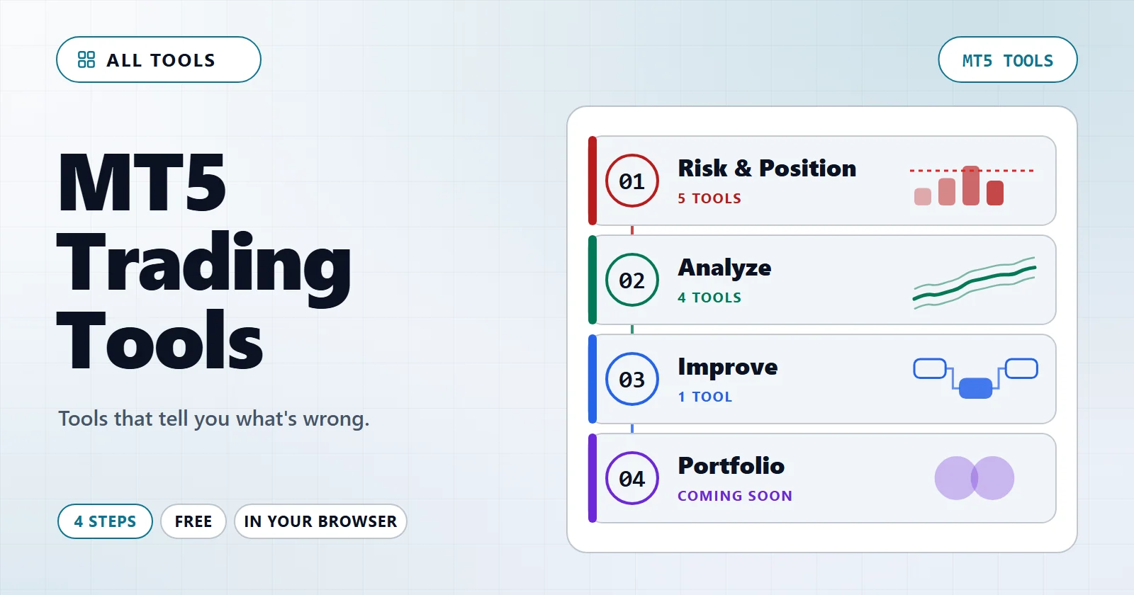 MT5 tools overview — four steps from risk to portfolio