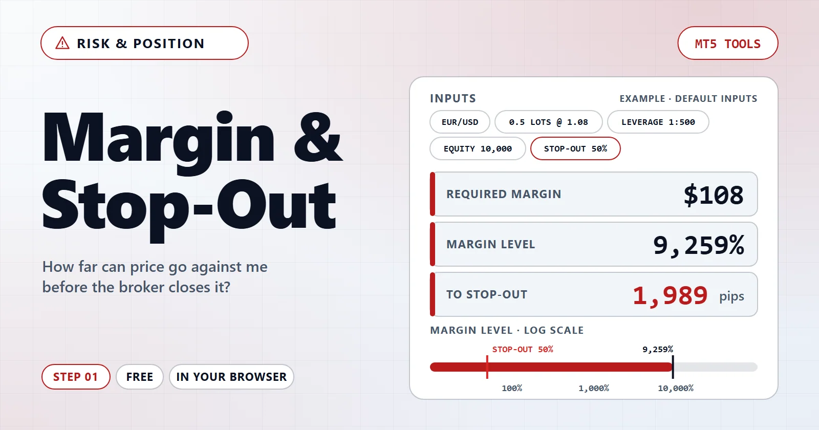 How far can price go against you before the broker closes it? — example screen