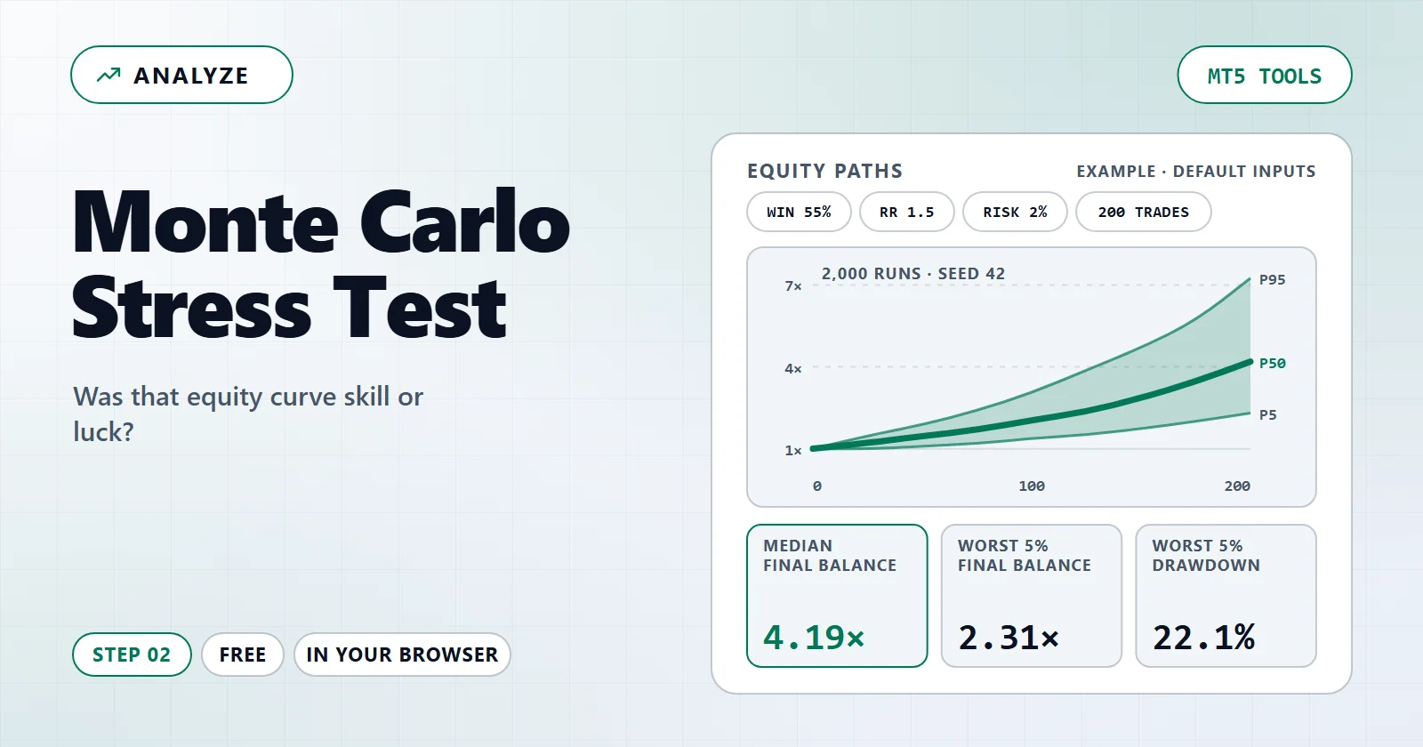 Was that equity curve skill, or one lucky ordering? — example screen