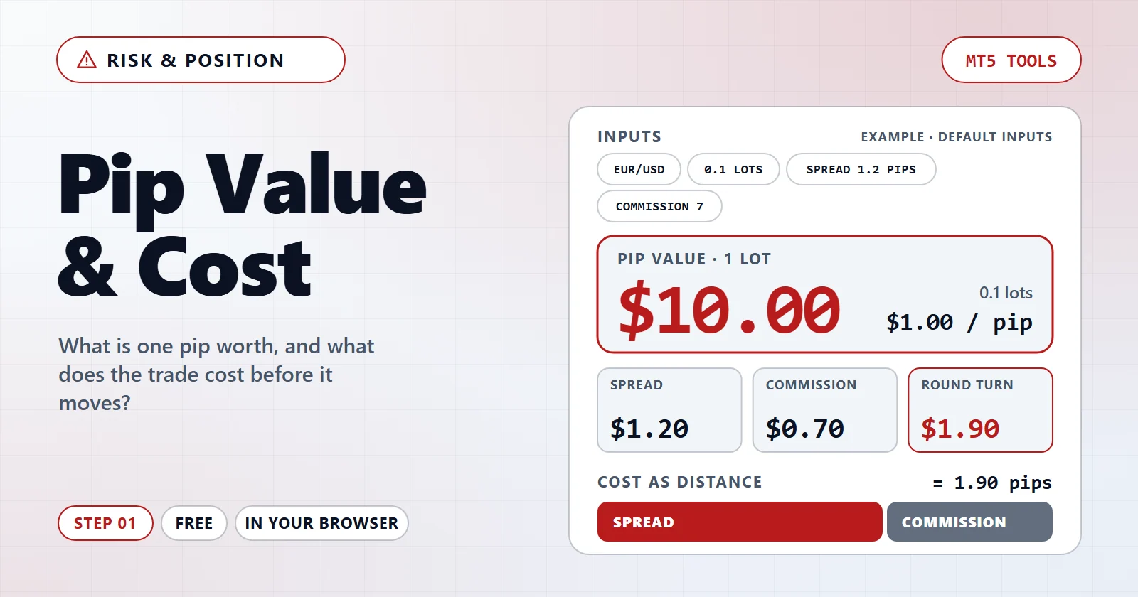 What is a pip worth to you — and what does the trade cost? — example screen
