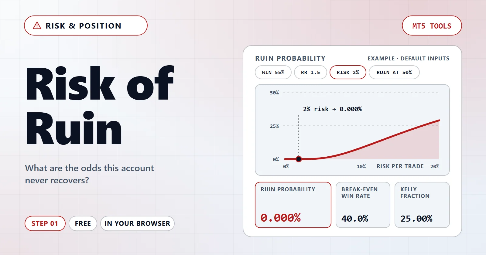 How likely is it that this account never comes back? — example screen
